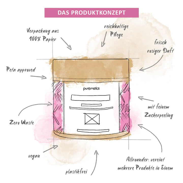 3in1 Dusch-Fluff Rosengarten von Puremetics Produktkonzept