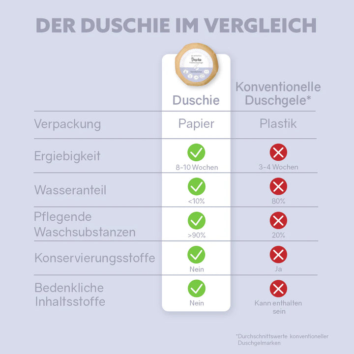 Festes Duschgel Duschie Sensibelchen von puremetics 4