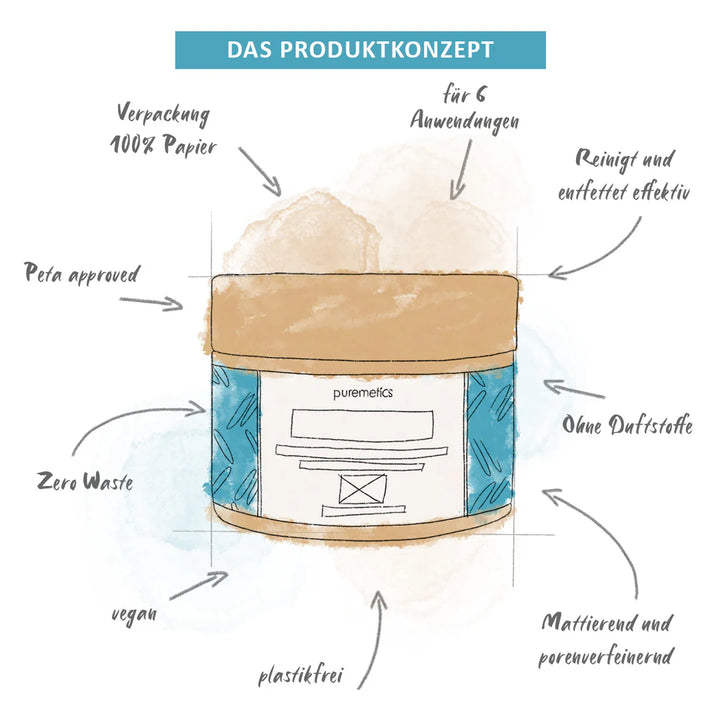 Tonerdemaske Gesichtspackung Mineralton Blau von Puremetics Produktkonzept