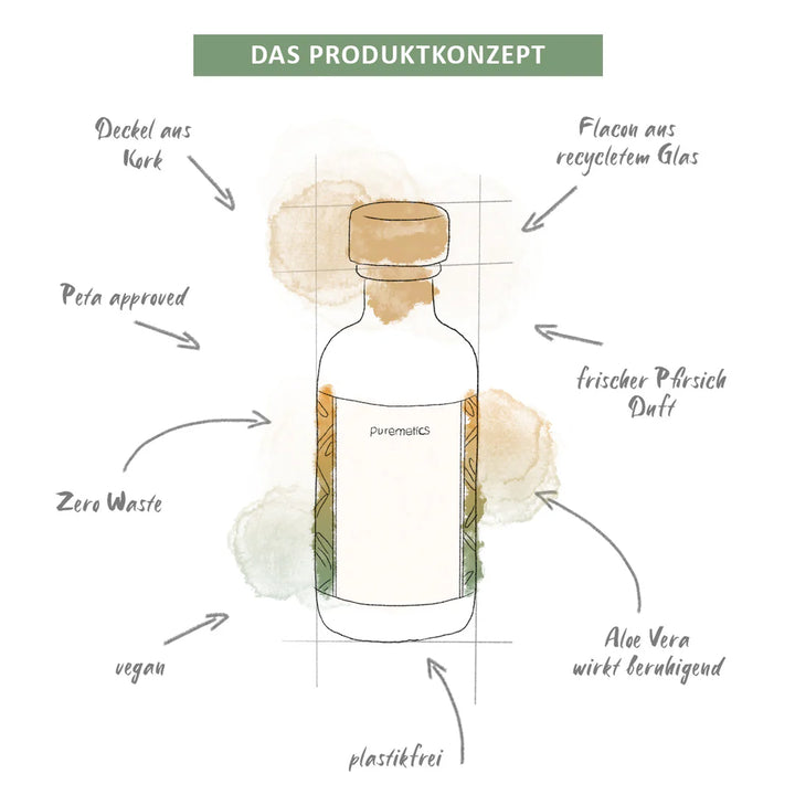 Gesichtstoner Aloe Vera Pfirsich - Sanfte Reinigung und Feuchtigkeit Produktkonzept