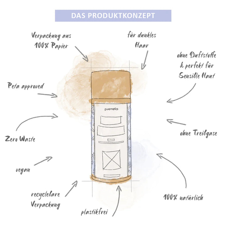 Trockenshampoo Sensibelchen dunkles Haar von Puremetics Produktkonzept