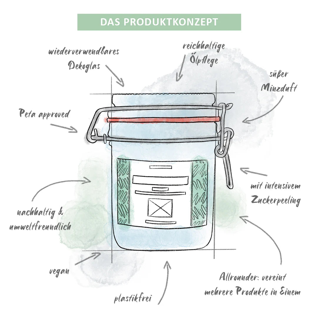3in1 Dusch-Konfekt Sweet Mint von Puremetics Produktkonzept
