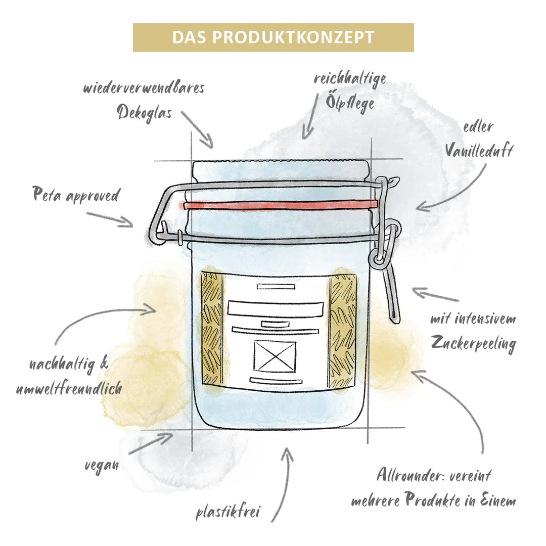 3in1 Dusch-Konfekt Vanille von Puremetics Produktkonzept