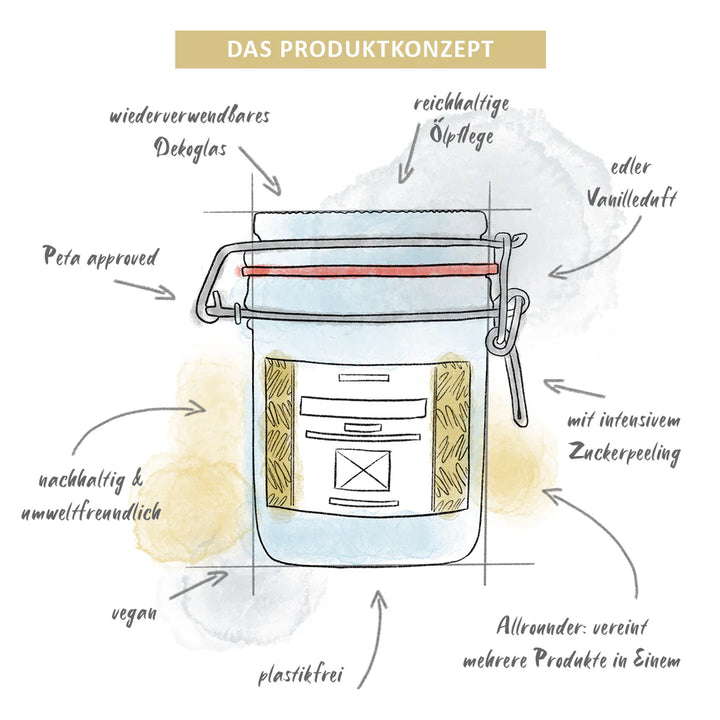 3in1 Dusch-Konfekt Vanille von Puremetics Produktkonzept