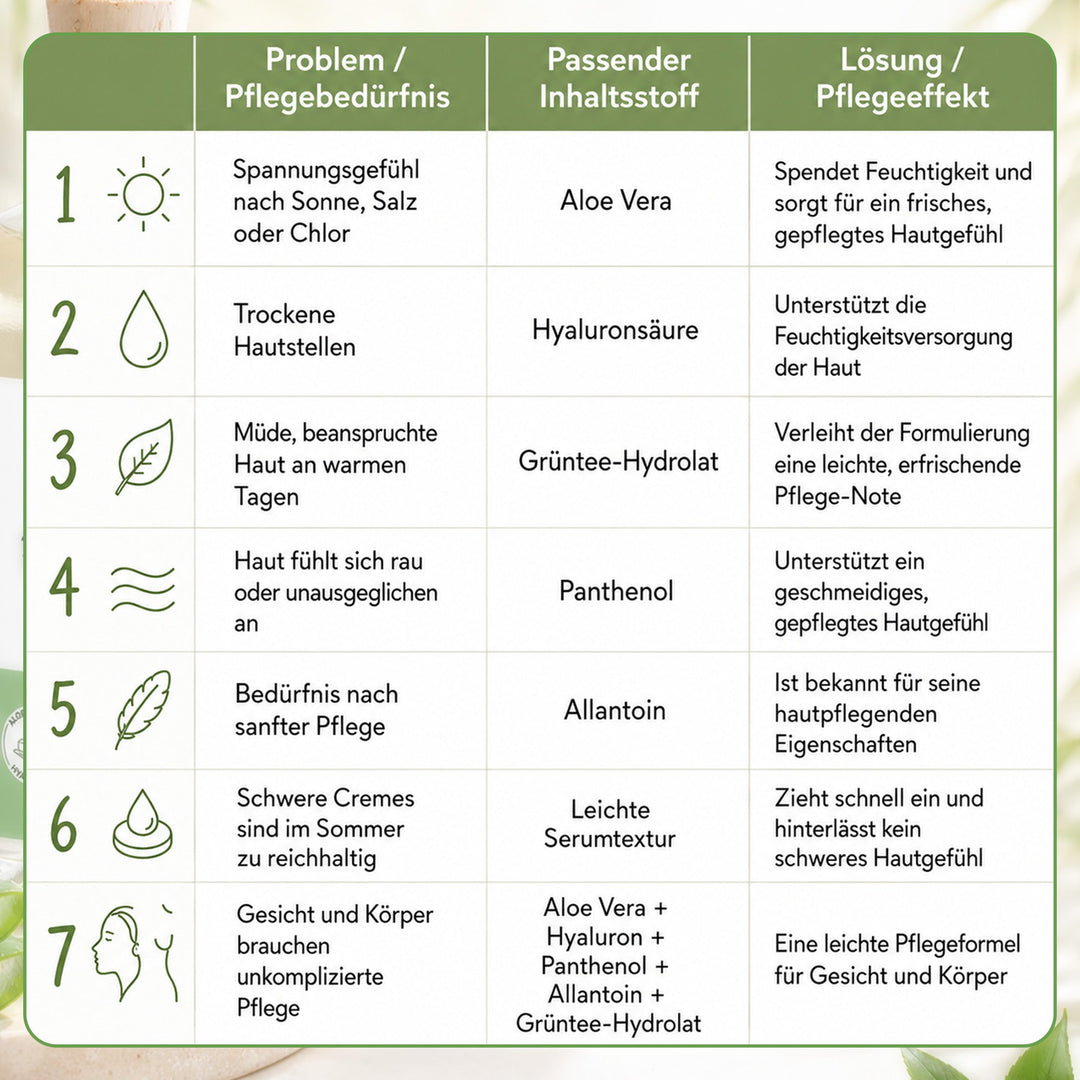 7in1 Funktionen des Body & Face Restore Gel Aloe Vera