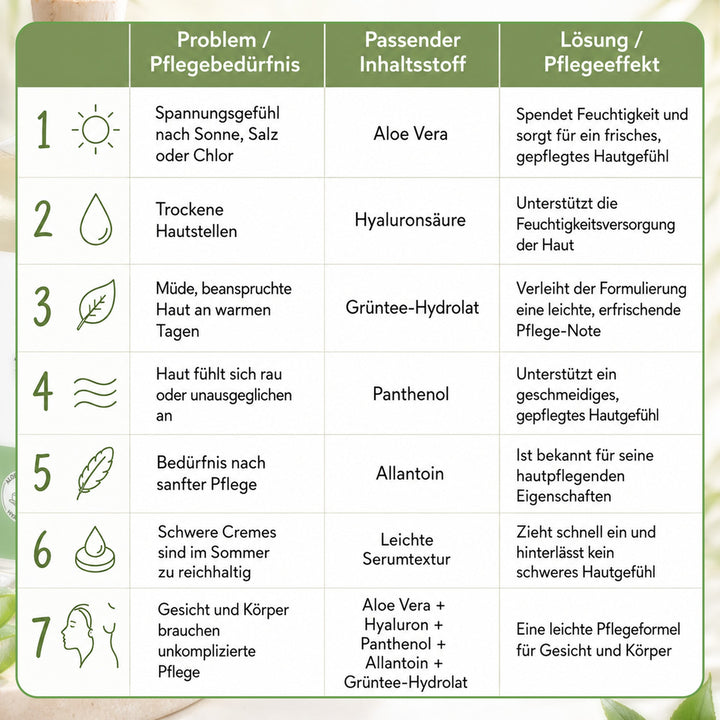 7in1 Funktionen des Body & Face Restore Gel Aloe Vera